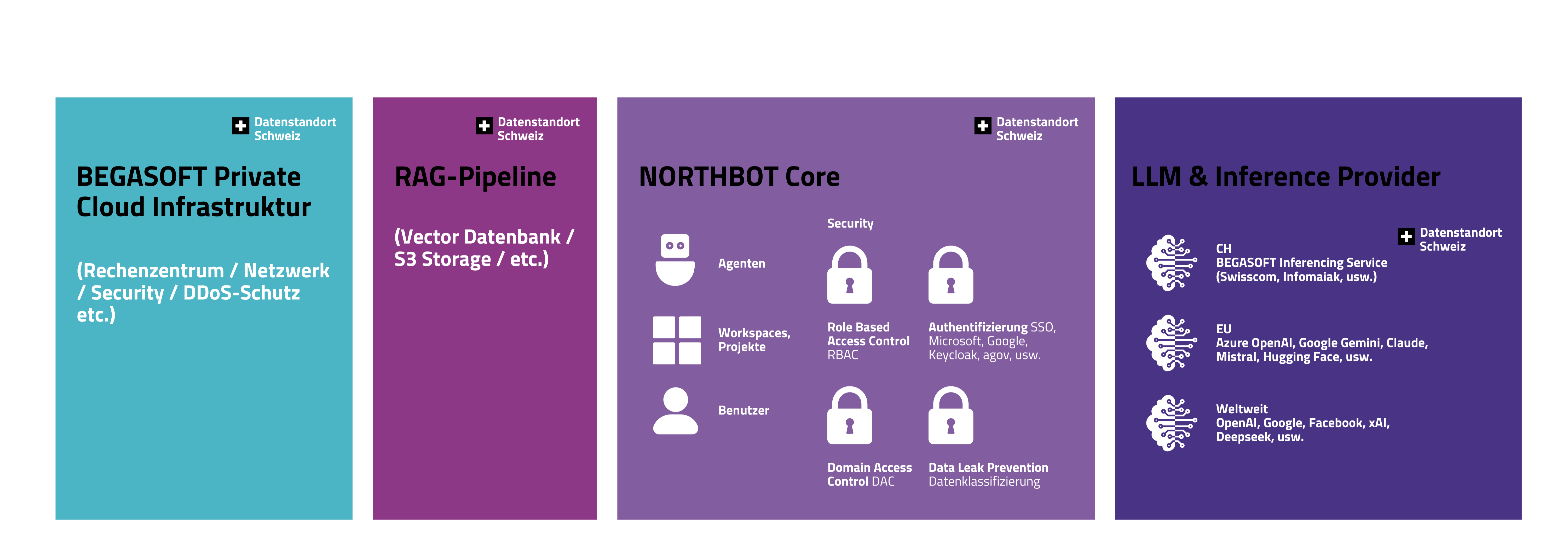 Sicherheit und Datenschutz1